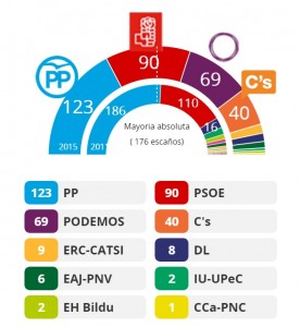Parlamento escanos