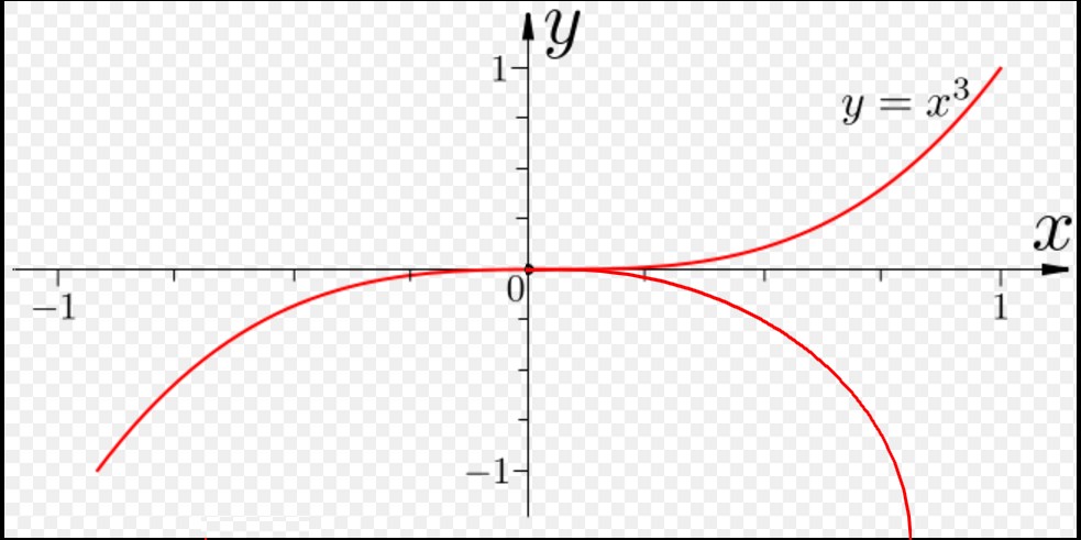 Point d'inflexion