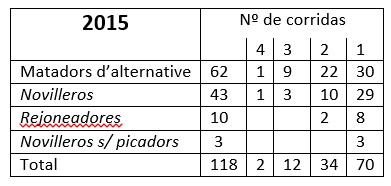 Stats