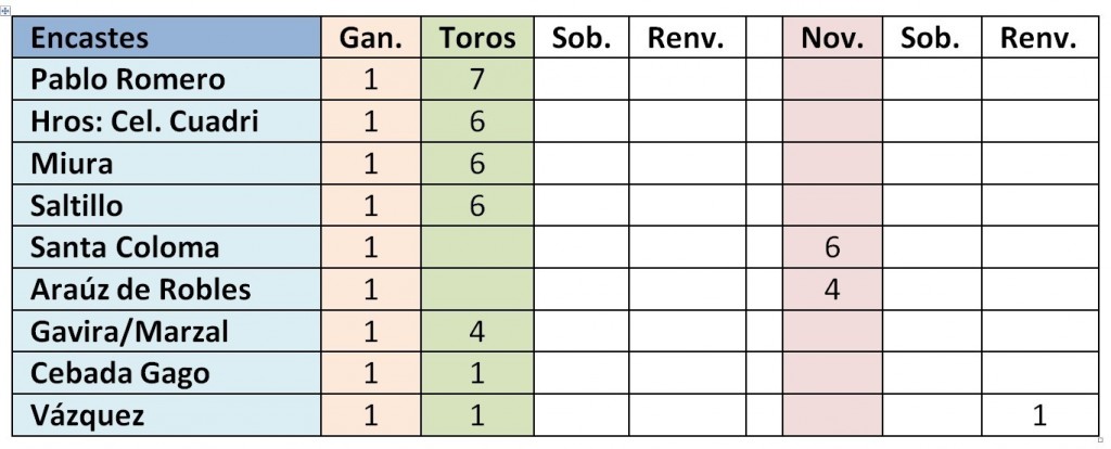 Tableau 10