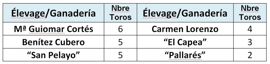 Tableau 5