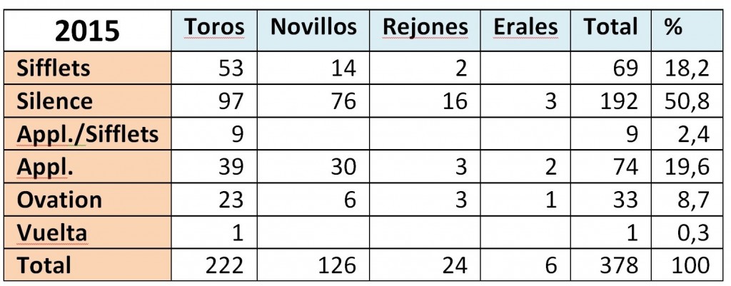 Tableau 6